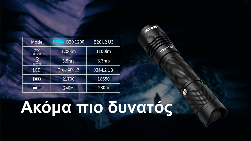 XTAR B20 Φακός φωτεινότητας 1200lm Full Set slider 02