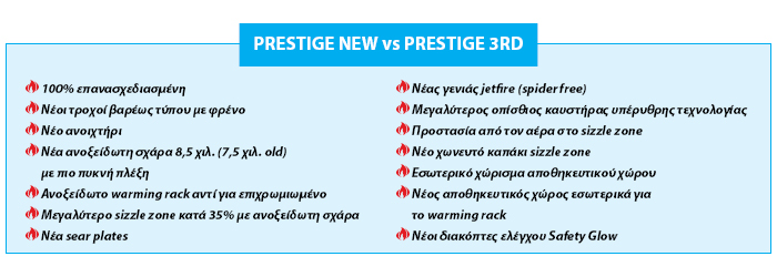 PRESTIGE NEW vs PRESTIGE 3RD 1