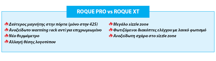 ROQUE PRO vs ROQUE XT