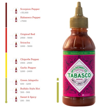 TABASCO SWEET AND SPICY SAUCE 256ml